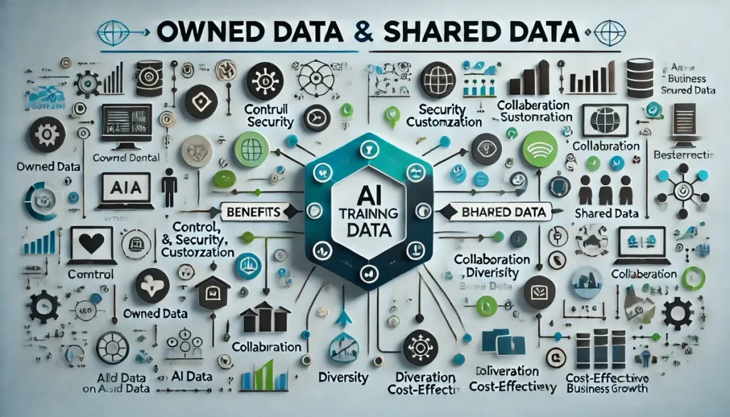 Owned vs. Shared Data