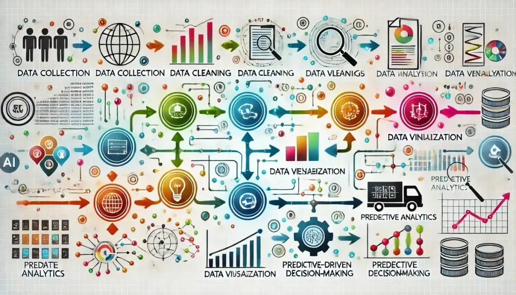 AI Data Analysis