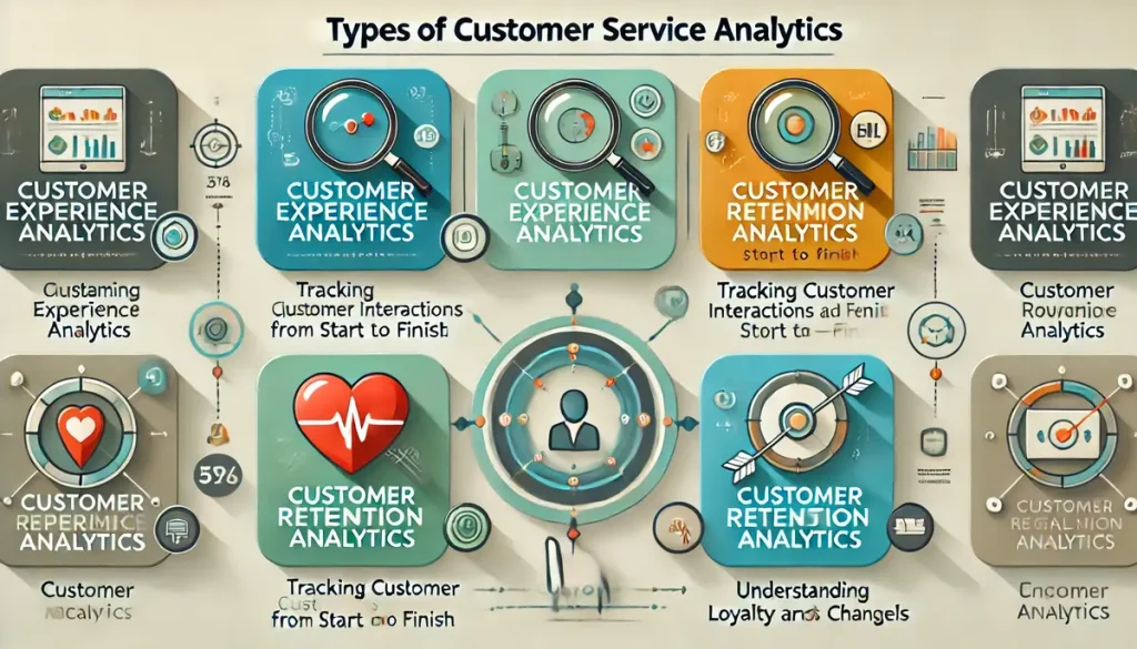 Customer Service Analytics